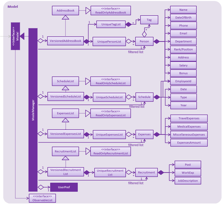 ModelClassBetterOopDiagram