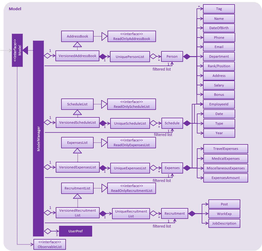 ModelClassDiagram