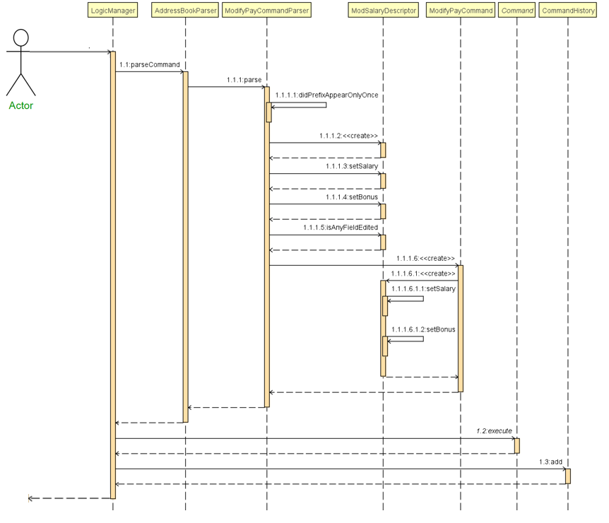 ModifyPayCommandSequenceDiagram