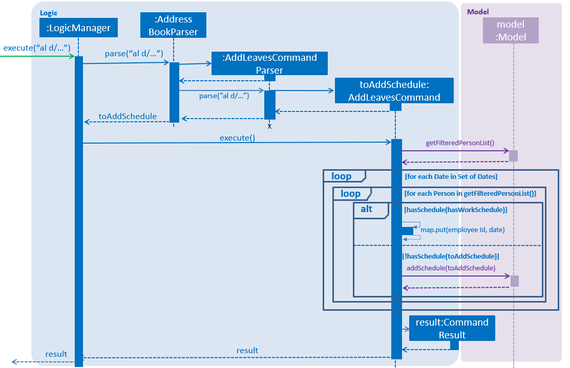 addLeaves seq