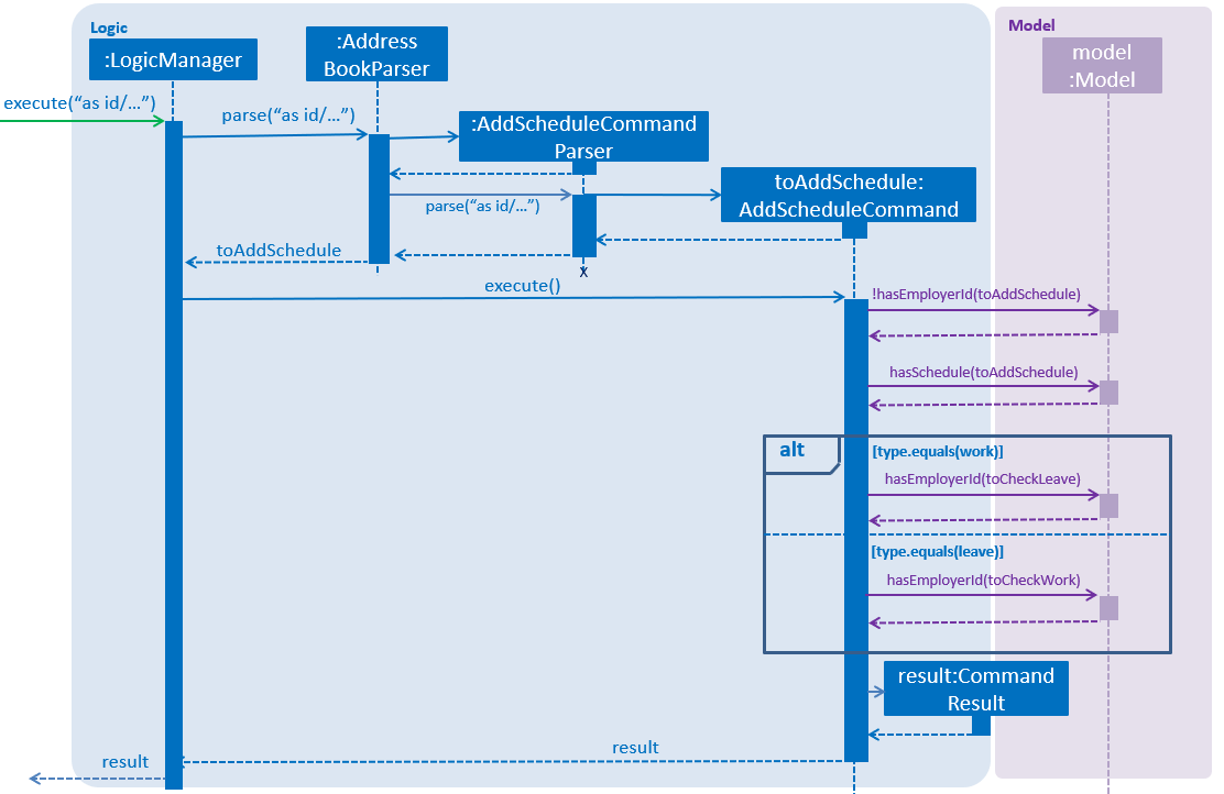 addSchedule seq