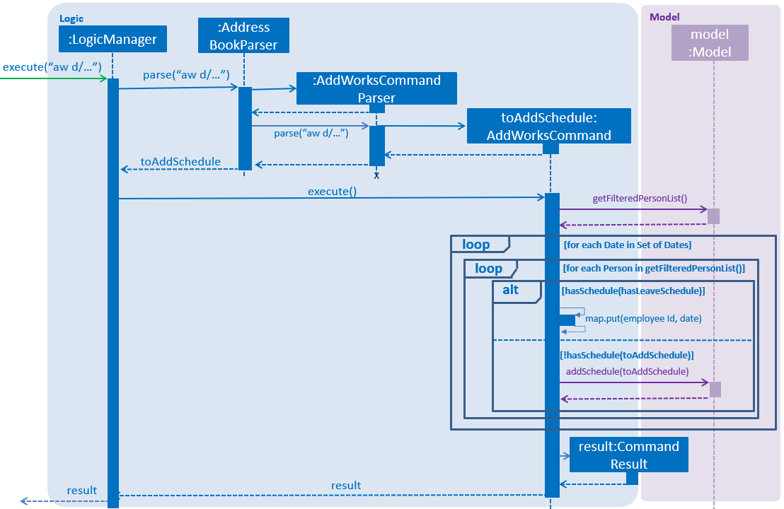 addWorks seq