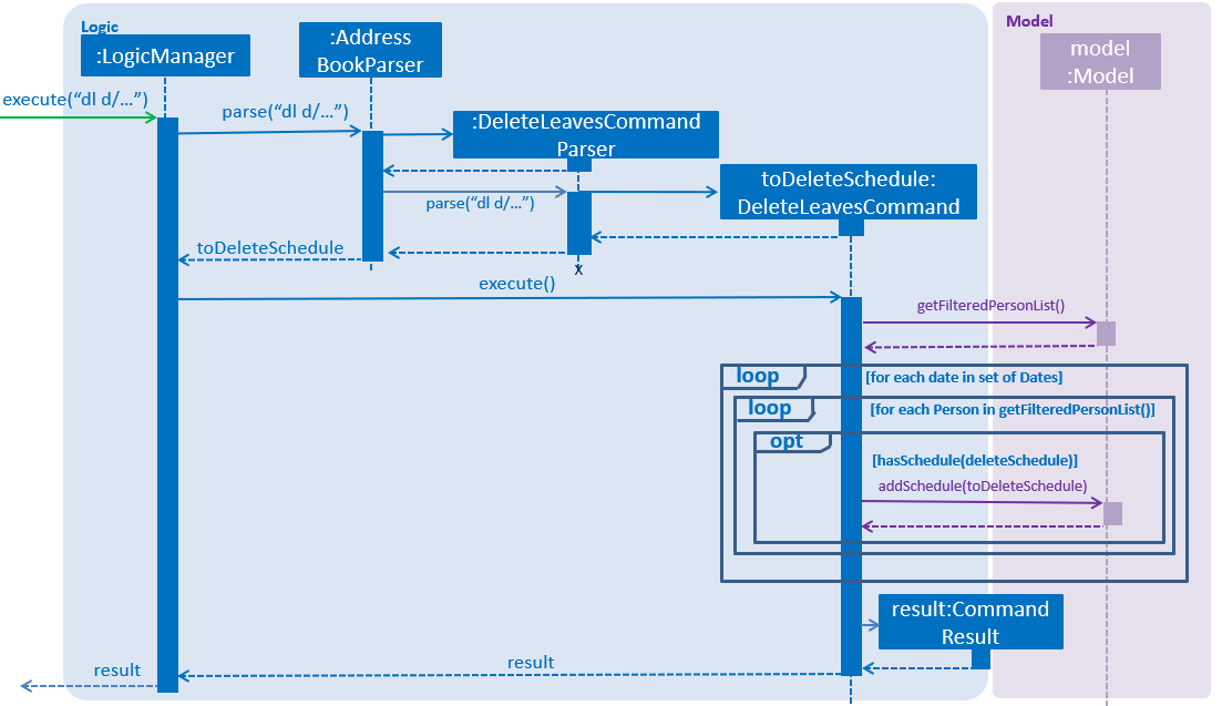 deleteLeaves seq