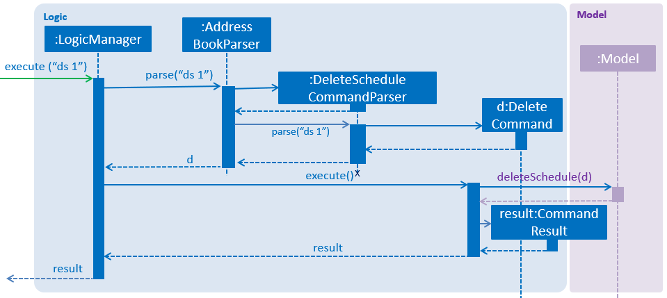 deleteSchedule seq