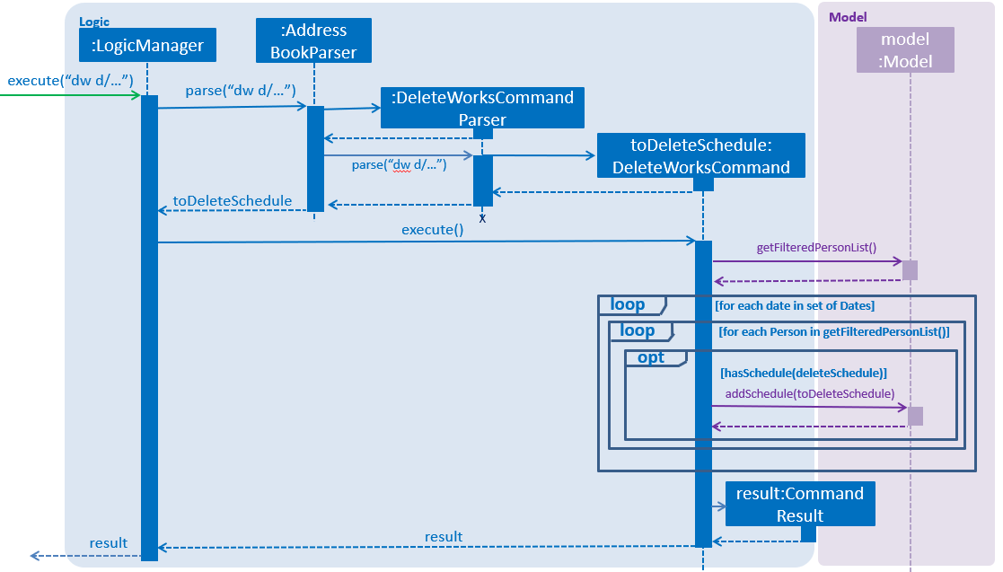 deleteWorks seq