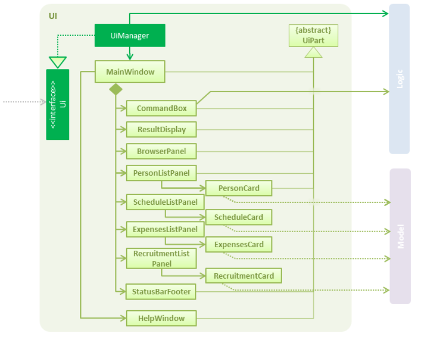 UiClassDiagram